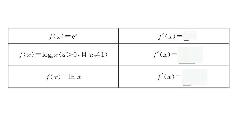 5.2.1　基本初等函数的导数　5.2.2　导数的四则运算法则课件PPT06