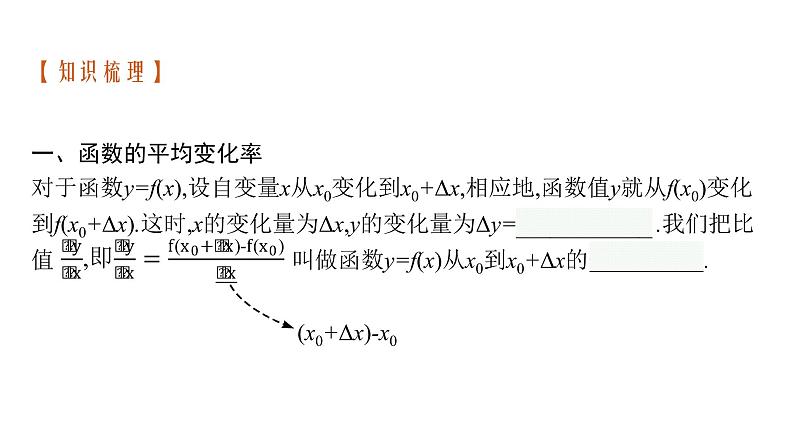 5.1.2　导数的概念及其几何意义课件PPT03
