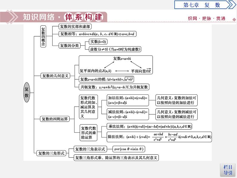 人教版高中数学第一册 第7章 章末复习课件PPT02