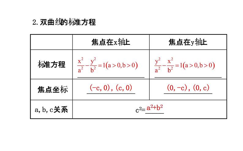 高中数学选修2-1人教A版-双曲线及其标准方程_课件PPT第4页