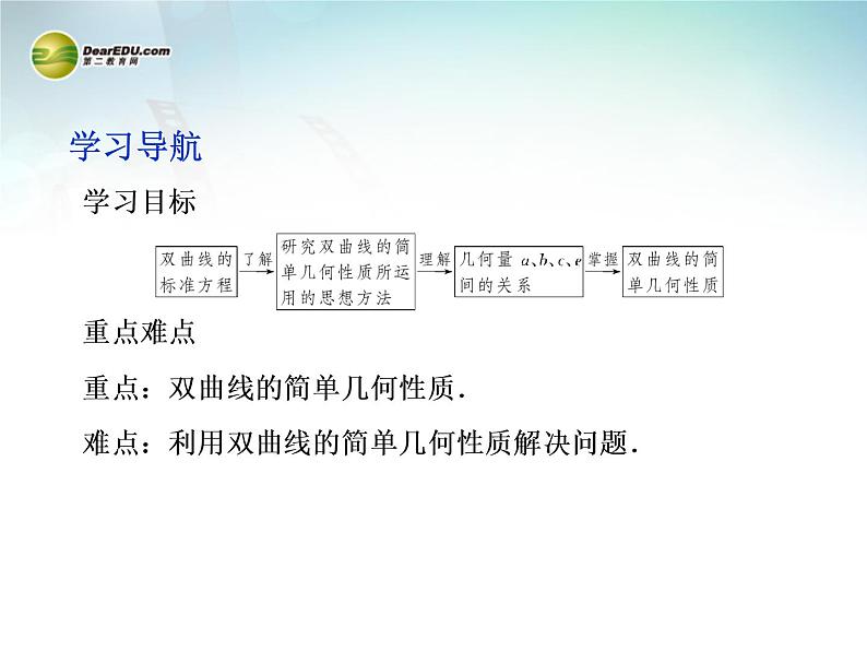 双曲线的简单几何性质_高中数学选修2-1人教A版_课件PPT第2页