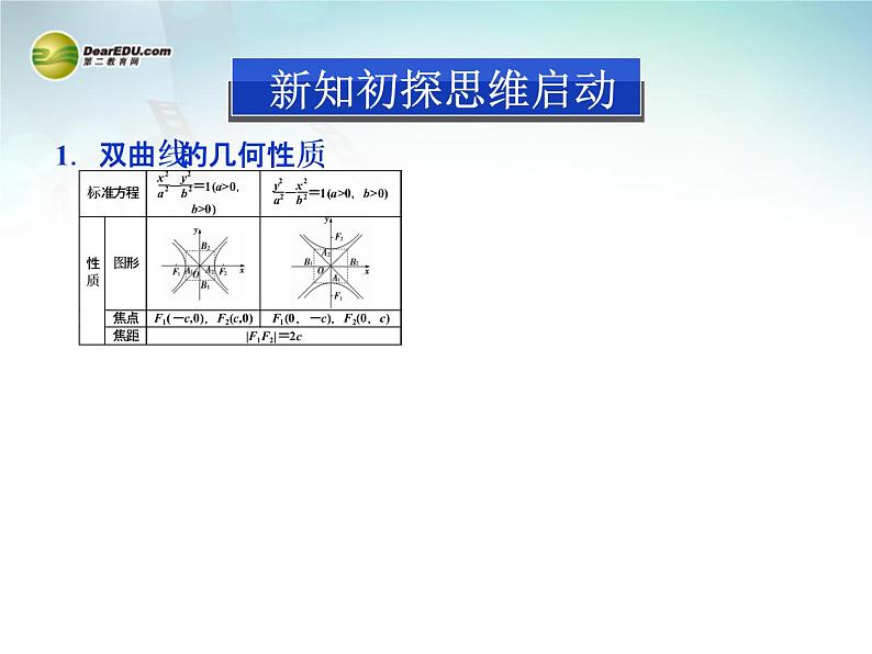 双曲线的简单几何性质_高中数学选修2-1人教A版_课件PPT第3页