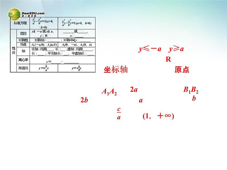 双曲线的简单几何性质_高中数学选修2-1人教A版_课件PPT第4页