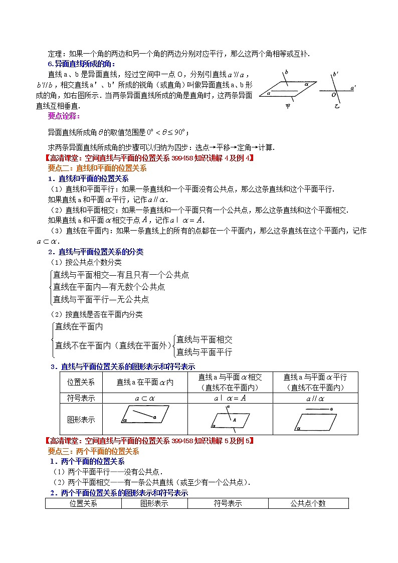 知识讲解_空间中直线与平面的位置关系_基础练习题第2页