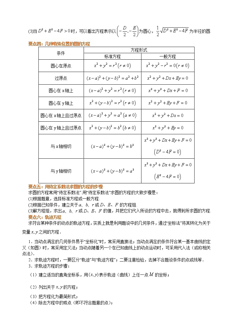 知识讲解_圆的方程_提高练习题02
