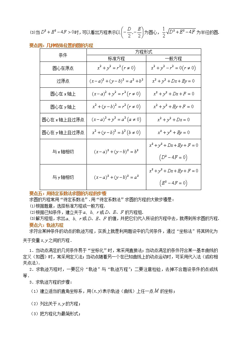 知识讲解_圆的方程_基础练习题第2页