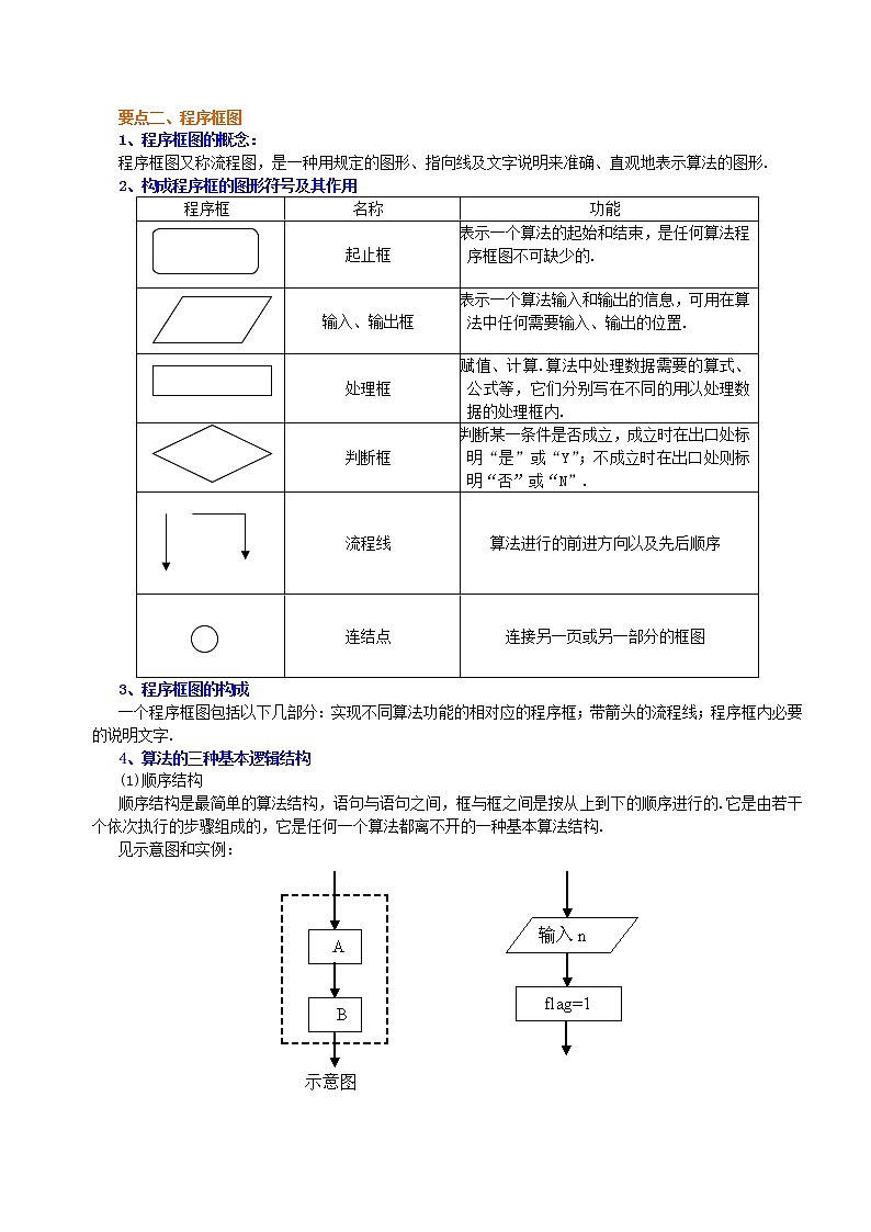 知识讲解_算法与程序框图_基础练习题02