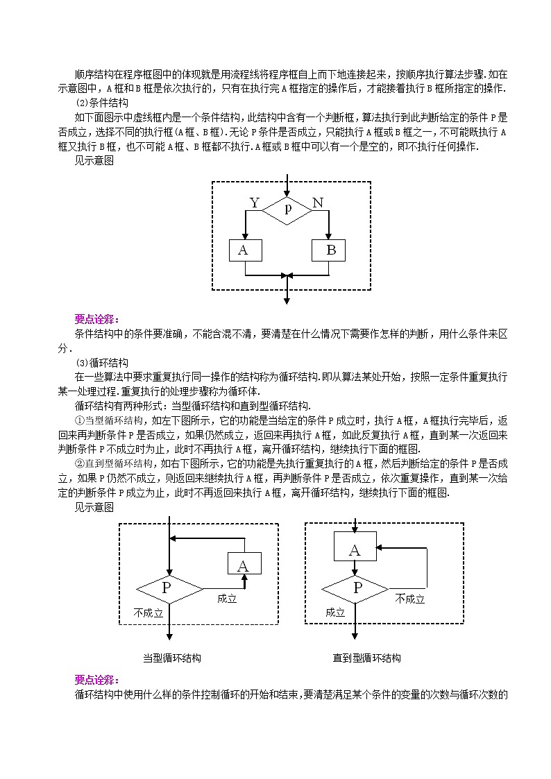 知识讲解_算法与程序框图_提高练习题03