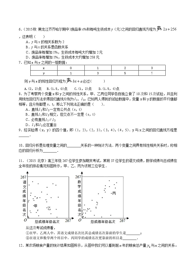 巩固练习_变量间的相关关系_提高第2页