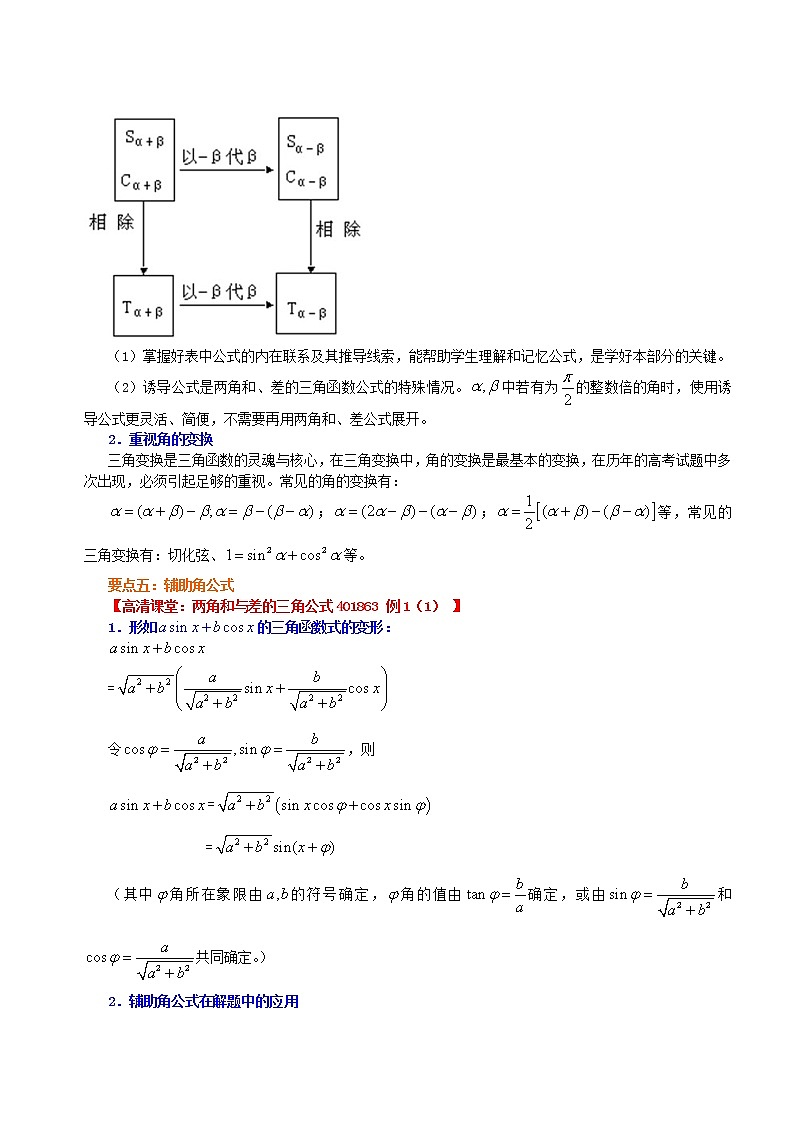 知识讲解_两角和与差的正弦、余弦与正切公式_提高练习题03
