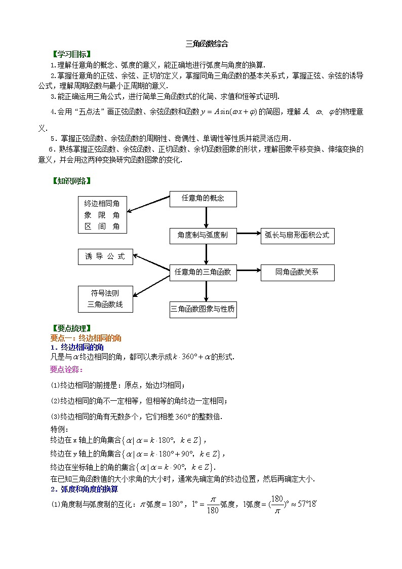三角函数综合_知识讲解_基础练习题第1页