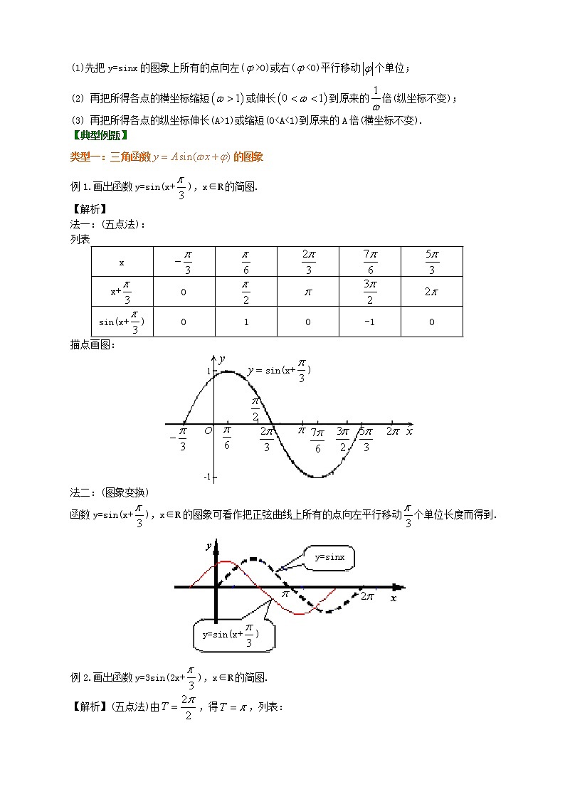 知识讲解_函数y=Asin(ωx+φ)的图象_基础练习题02