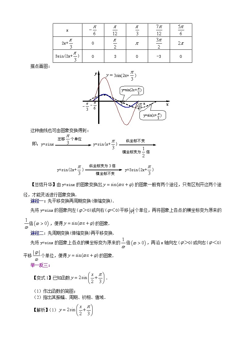 知识讲解_函数y=Asin(ωx+φ)的图象_基础练习题03