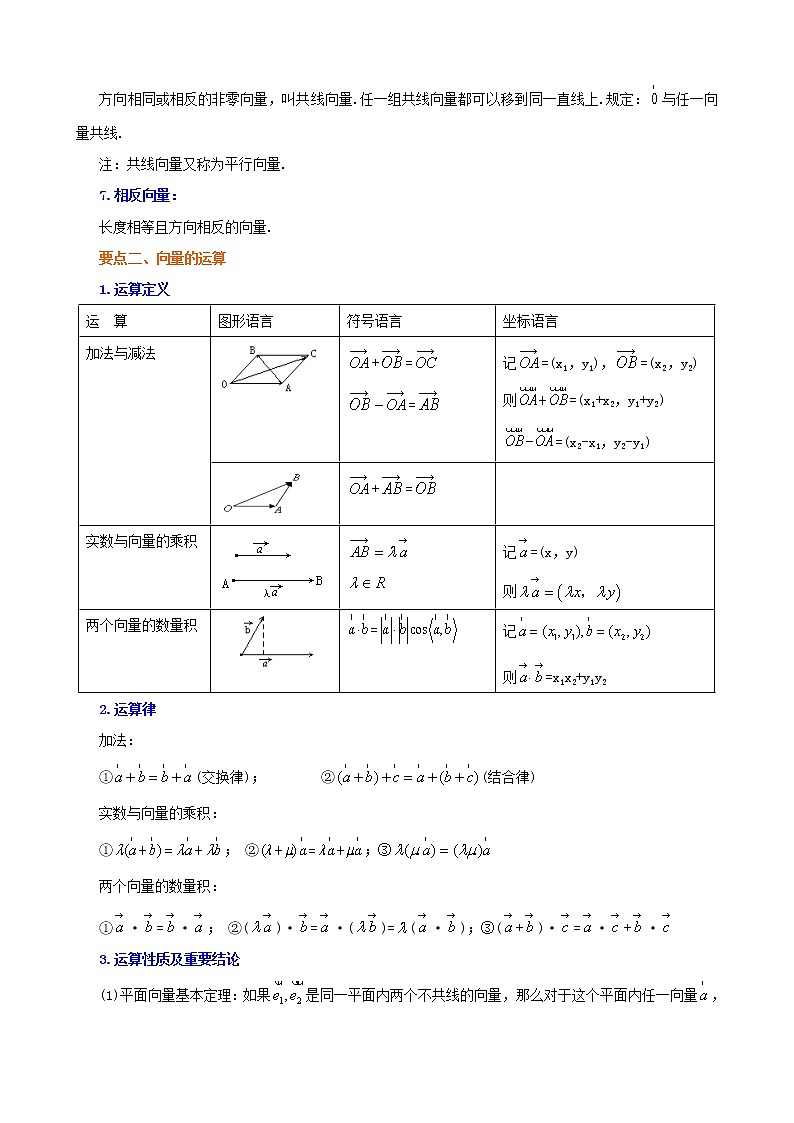 知识讲解_《平面向量》全章复习与巩固_提高03