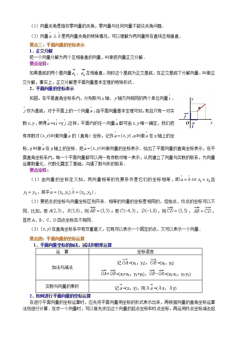 知识讲解_平面向量的基本定理及坐标表示_基础练习题02