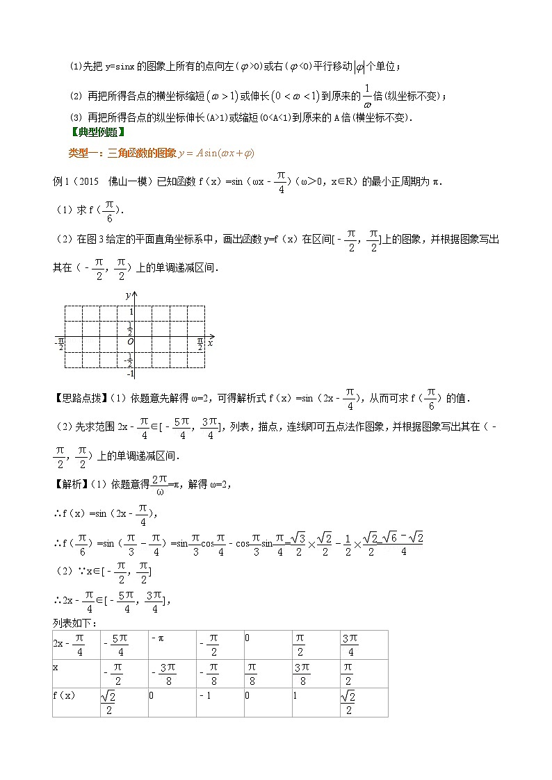 知识讲解_函数y=Asin(ωx+φ)的图象_提高练习题02