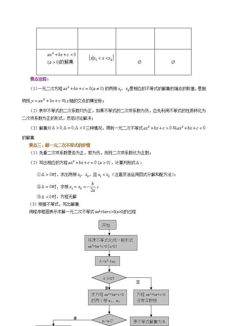 知识讲解_一元二次不等式及其解法_提高练习题第2页