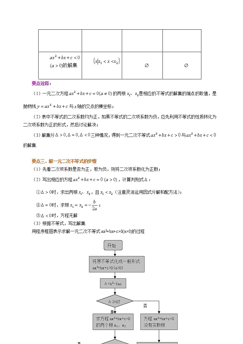 知识讲解_一元二次不等式及其解法_基础练习题第2页