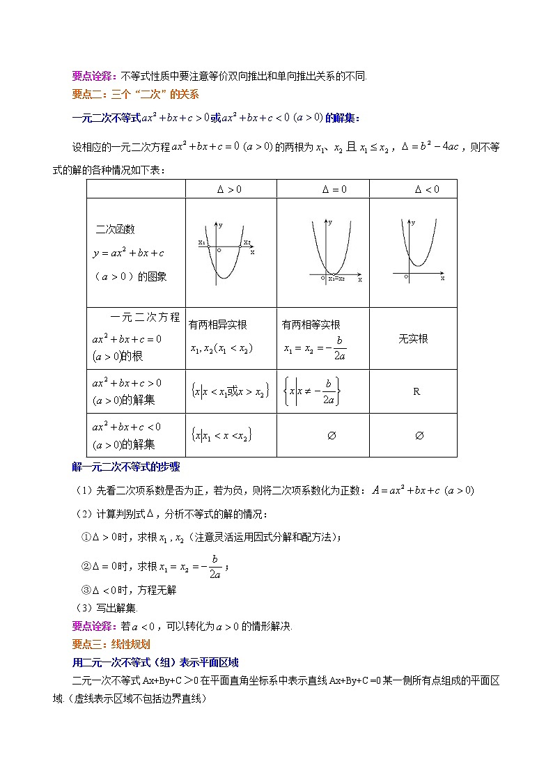 知识讲解_ 不等式的全章复习与巩固_提高第2页