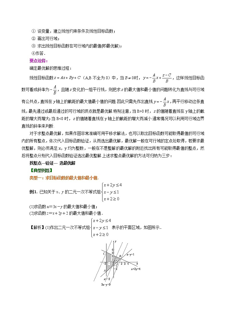知识讲解_简单的线性规划问题_提高第2页