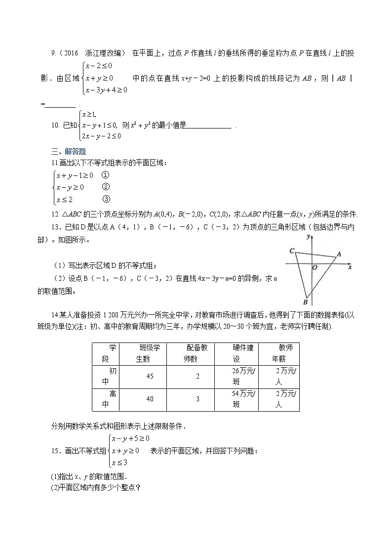 巩固练习_二元一次不等式（组）与平面区域_提高02