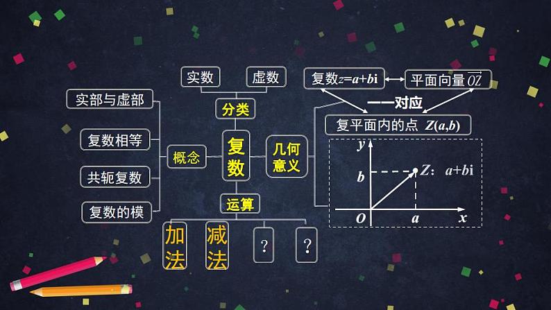8.高一数学（人教B版）-复数的乘法-2PPT课件03