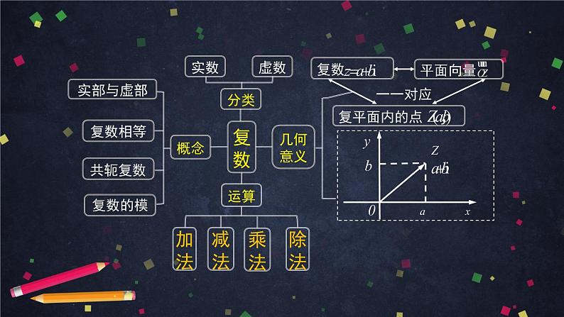 10高一数学（人教B版）-复数的运算习题课-2PPT课件02