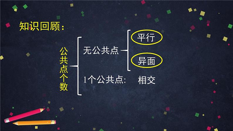 19.高一数学（人教B版）平行直线与异面直线课件PPT第4页