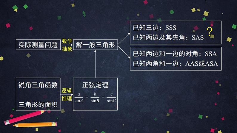 3.高一数学（人教B版）-余弦定理（第一课时）课件PPT第3页