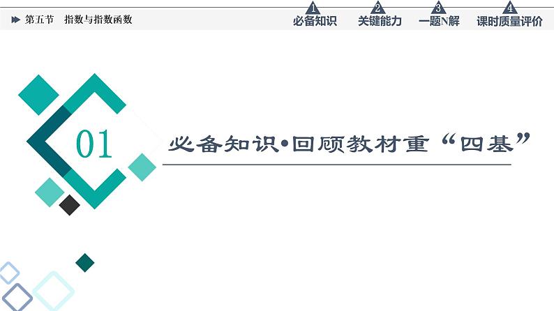 第2章 第5节　指数与指数函数课件PPT第2页