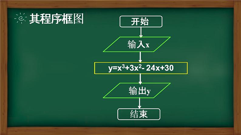 高中数学 人教A版必修3第一章1.2.1 输入语句、输出语句和赋值语句课件第4页