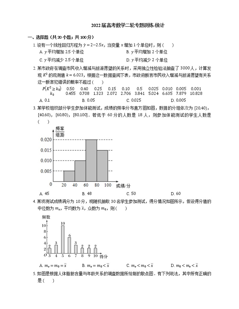 2022届高考数学二轮专题测练-统计第1页