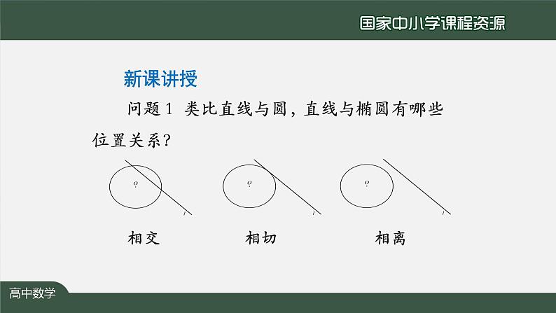 2.高中【数学（人教A版）】椭圆应用（2）-课件08