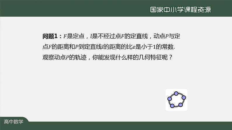 13.高中【数学（人教A版）】用信息技术探究点的轨迹：椭圆、双曲线、抛物线-课件第2页