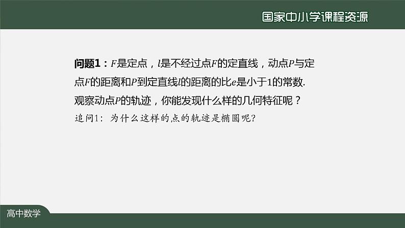 13.高中【数学（人教A版）】用信息技术探究点的轨迹：椭圆、双曲线、抛物线-课件第3页