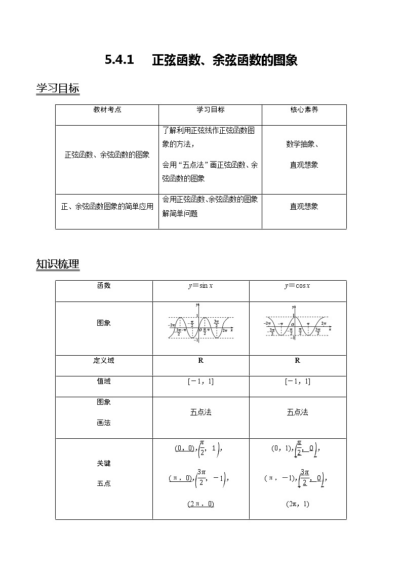 5.4.1 正弦函数、余弦函数的图象（学案）第1页