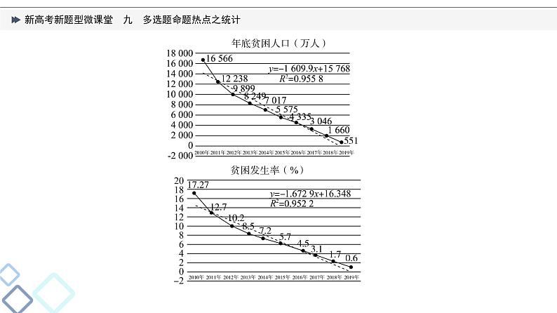 第9章 新高考新题型微课堂　九　多选题命题热点之统计课件PPT05