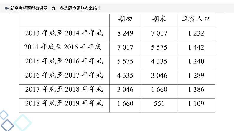 第9章 新高考新题型微课堂　九　多选题命题热点之统计课件PPT08