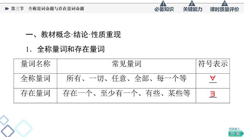 第1章 第3节　全称量词命题与存在量词命题课件PPT03
