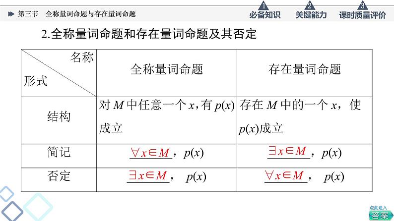 第1章 第3节　全称量词命题与存在量词命题课件PPT04