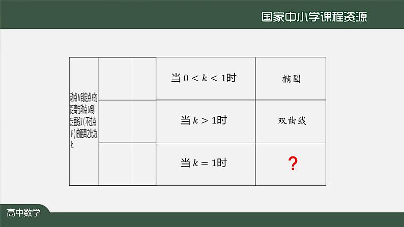 6.高中【数学（人教A版）】抛物线及其标准方程-课件第3页