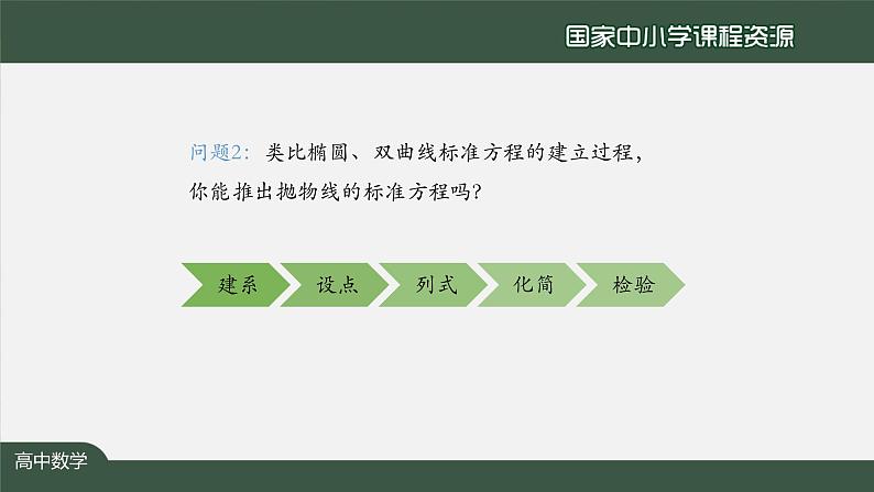 6.高中【数学（人教A版）】抛物线及其标准方程-课件第7页