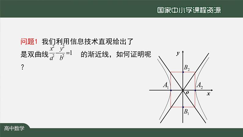 16.高中【数学（人教A版）】探究与发现：双曲线的渐近线、二次函数与抛物线-课件第2页