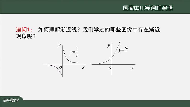 16.高中【数学（人教A版）】探究与发现：双曲线的渐近线、二次函数与抛物线-课件第4页