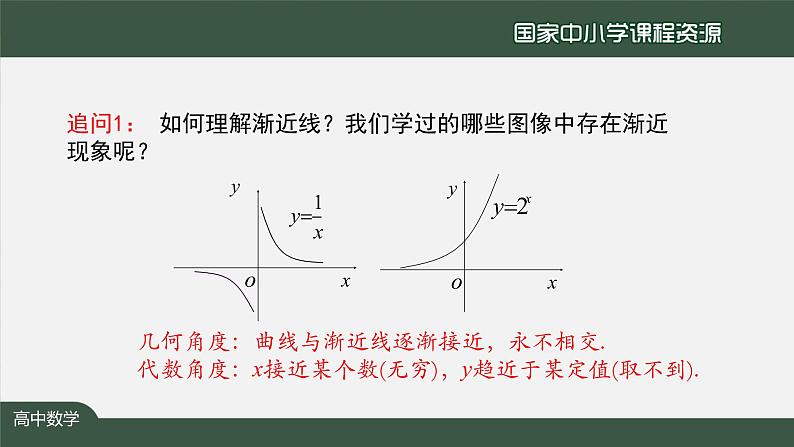 16.高中【数学（人教A版）】探究与发现：双曲线的渐近线、二次函数与抛物线-课件第5页