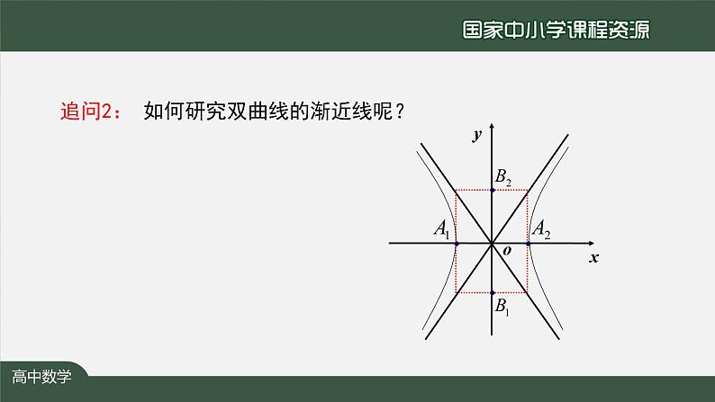 16.高中【数学（人教A版）】探究与发现：双曲线的渐近线、二次函数与抛物线-课件第6页