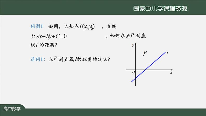 18.高二【数学（人教A版）】点到直线的距离公式-课件04