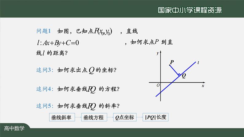 18.高二【数学（人教A版）】点到直线的距离公式-课件06
