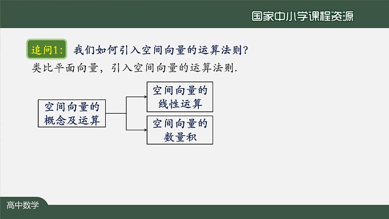 24高二【数学（人教A版）】空间向量与立体几何小结（1）课件PPT03