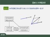 24高二【数学（人教A版）】空间向量与立体几何小结（1）课件PPT